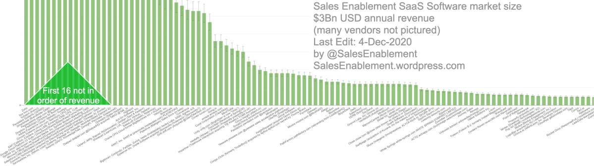 follow up – Sales Enablement market size and growth rate