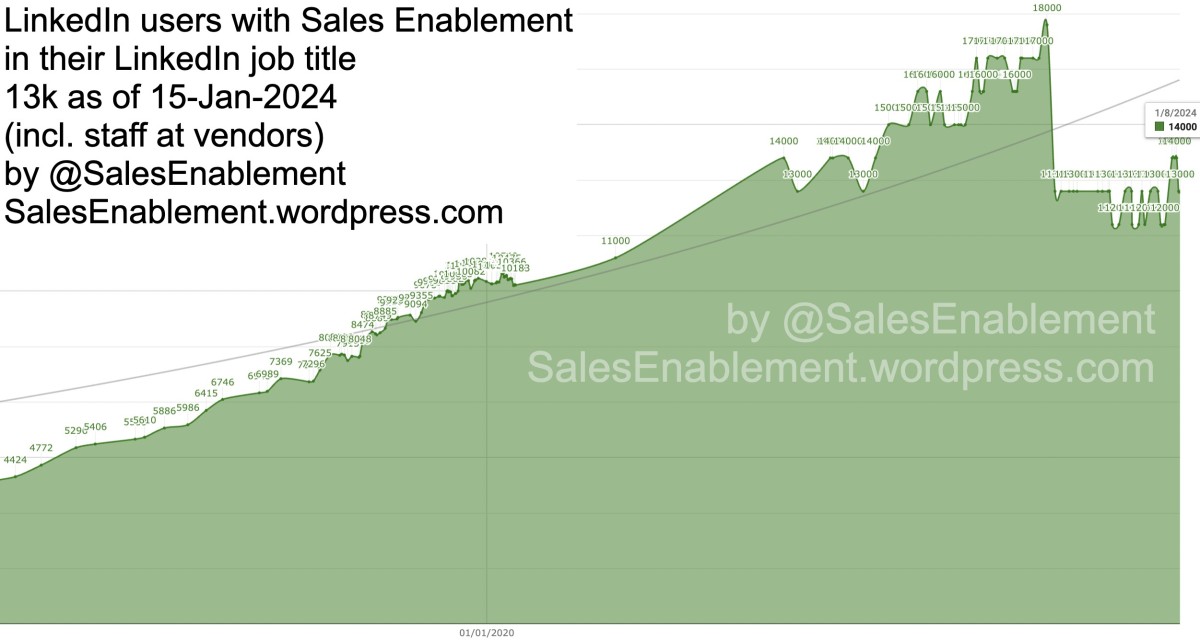 February 2024 Sales Enablement MarTech news and market updates