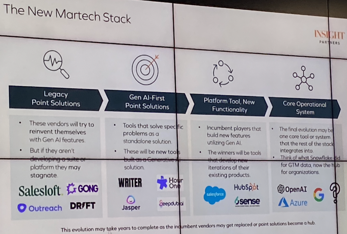 5 seismic shifts predicted by Insight Partners include the new Martech stack and impact of GenAI on Sales Enablement